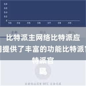 比特派主网络比特派应用提供了丰富的功能比特派官