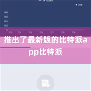 推出了最新版的比特派app比特派