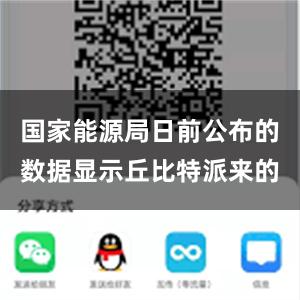 国家能源局日前公布的数据显示丘比特派来的