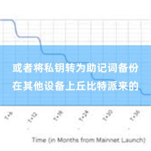 或者将私钥转为助记词备份在其他设备上丘比特派来的