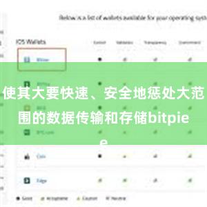 使其大要快速、安全地惩处大范围的数据传输和存储bitpie